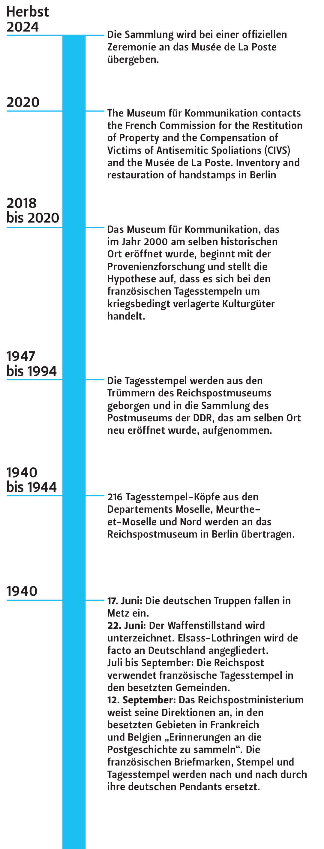Chronologie Chronologie
